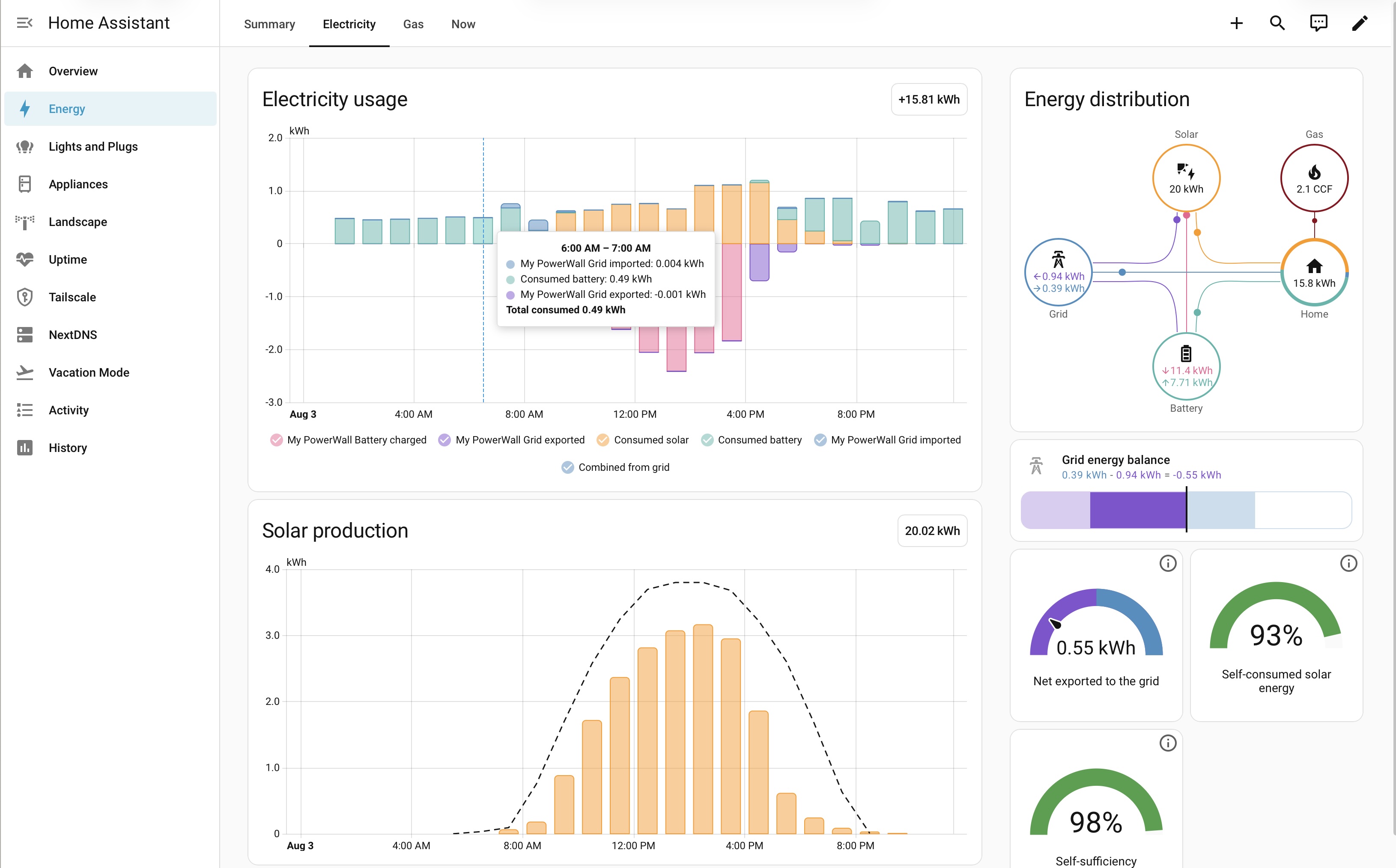 Home Assistant Energy & Thermal Decay Monitoring Dashboard